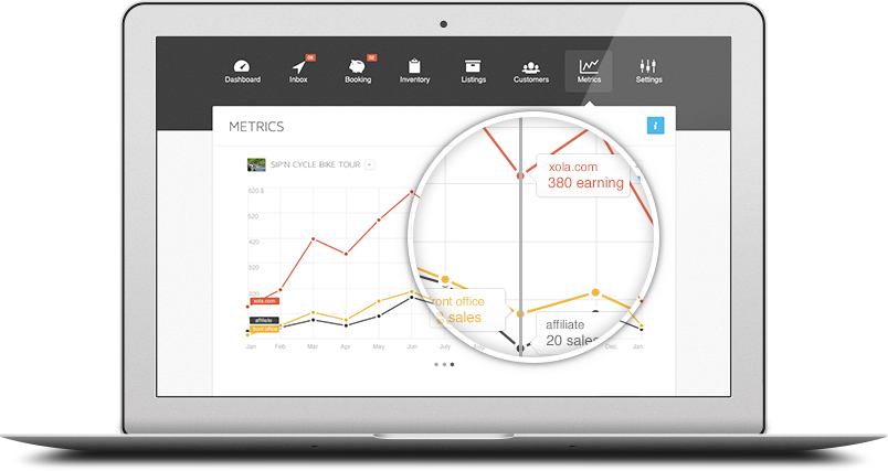 Metrics